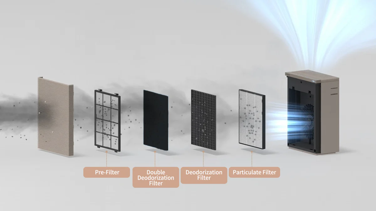 Powerful Filteration: Ultrafine Dust and Harmful Gases