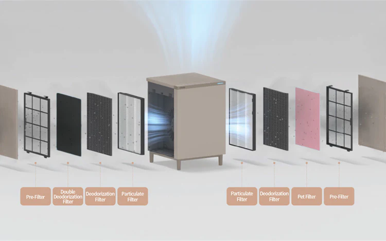 Powerful Filteration: Ultrafine Dust and Harmful Gases
